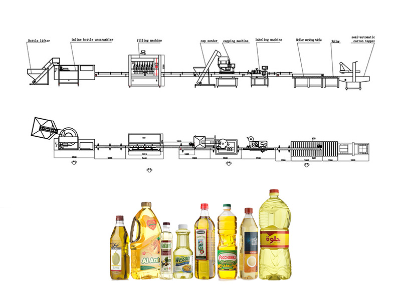 તેલ ભરવાની લાઇન