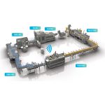 બોટલિંગ લાઇન શું કામ છે?